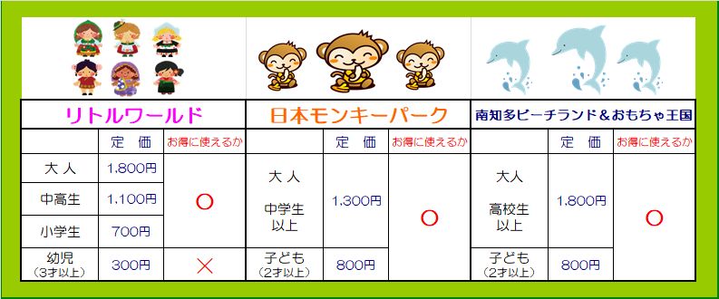 名鉄株主入園券 リトルワールド モンキーパーク 南知多ビーチランド おもちゃ王国 名古屋の金券ショップ チケットステーション